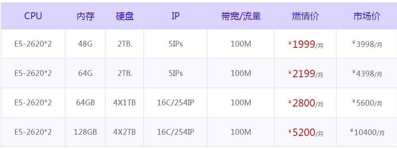 服务器送几个ip  第1张